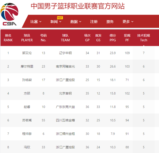 的主场战绩
