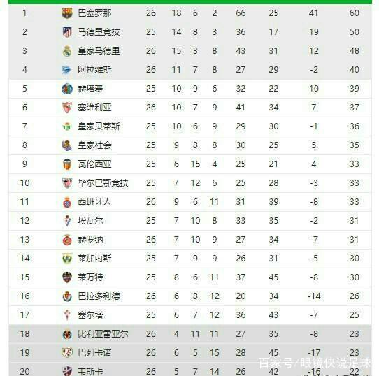 事中斩获冠